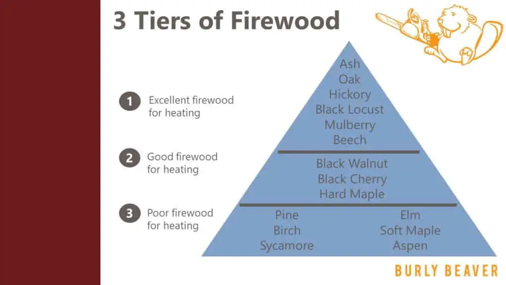 firewood comparison